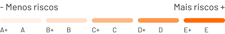 ratingrisco